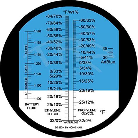 refractometer ethylene glycol propylene glycol|ethylene glycol concentration chart.